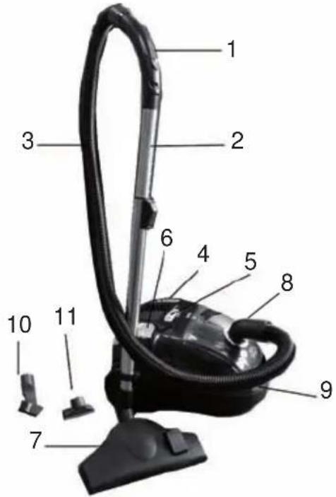 Labeled diagram of a vacuum cleaner with numbered parts for identification