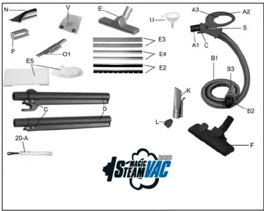 N V E U A3 A2 5 P O1 E3 E4 E2 A1 C B1 B3 B2 K L F 20-A BASIC STEAM VAC