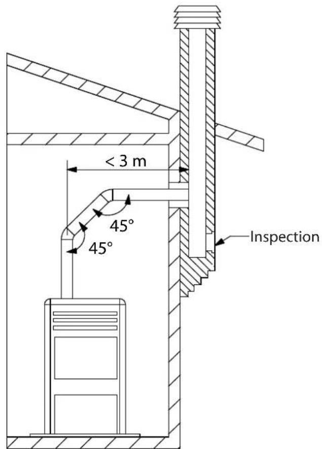 < 3 m 45° 45° Inspection