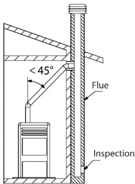 < 45° Flue Inspection