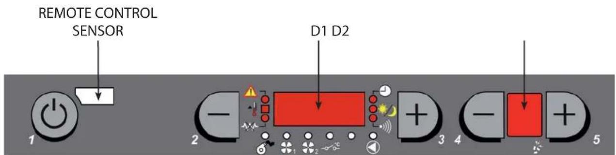 REMOTE CONTROL SENSOR D1 D2 1 2 3 4 5
