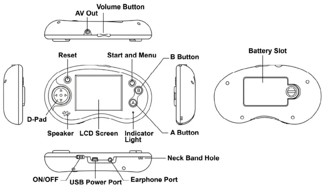 Volume Button AV Out Reset Start and Menu B Button D-Pad Speaker LCD Screen Indicator Light A Button Battery Slot ON/OFF USB Power Port Neck Band Hole Earphone Port