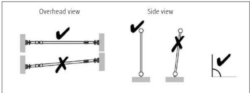 Overhead view Side view
