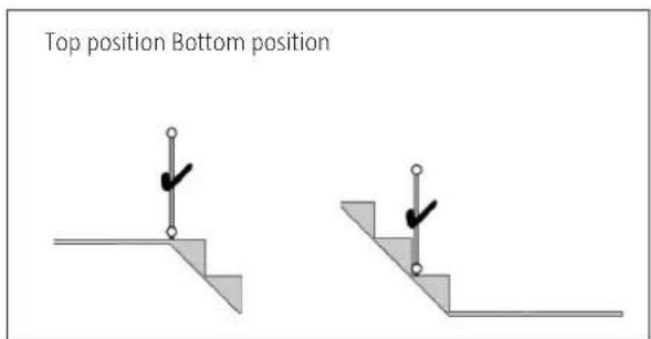 Top position Bottom position