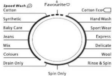 Speed Wash Cotton Synthetic Baby Care Jeans Mix Colours Drain Only Favourite Cotton Eco Hand Wash Sport Wear Express Delicate Wool Rinse & Spin Spin Only