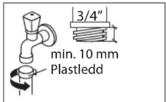 3/4" min. 10 mm Plastledd