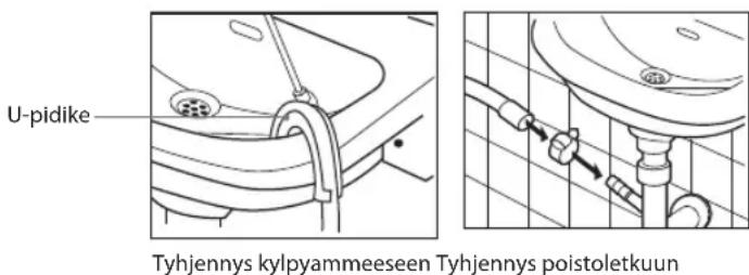 U-pidike Tyhjennys kylpyammeeseen Tyhjennys poistoletkuun