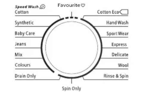 Speed Wash Cotton Synthetic Baby Care Jeans Mix Colours Drain Only Favourite Cotton Eco Hand Wash Sport Wear Express Delicate Wool Rinse & Spin Spin Only