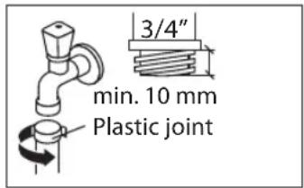 3/4" min. 10 mm Plastic joint