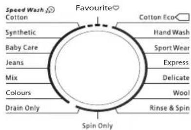 Speed Wash Cotton Synthetic Baby Care Jeans Mix Colours Drain Only Favourite Cotton Eco Hand Wash Sport Wear Express Delicate Wool Rinse & Spin Spin Only