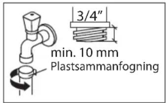 3/4" min. 10 mm Plastsammanfogning
