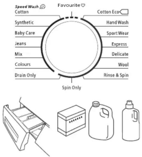 Speed Wash Cotton Synthetic Baby Care Jeans Mix Colours Drain Only Favourite Cotton Eco Hand Wash Sport Wear Express Delicate Wool Rinse & Spin Spin Only