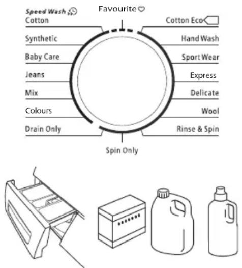 Speed Wash Cotton Synthetic Baby Care Jeans Mix Colours Drain Only Favourite Cotton Eco Hand Wash Sport Wear Express Delicate Wool Rinse & Spin Spin Only