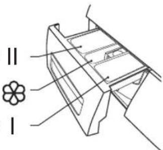 II I