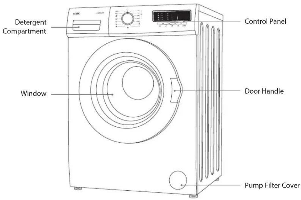 Detergent Compartment Control Panel Window Door Handle Pump Filter Cover