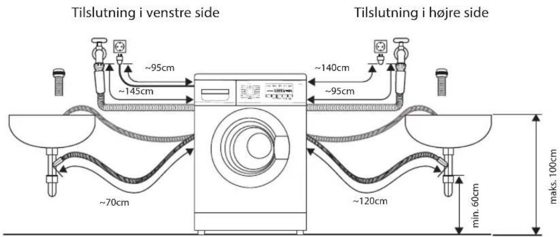 Tilslutning i venstre side Tilslutning i højre side ~95cm ~145cm ~140cm ~95cm ~70cm ~120cm min. 60cm maks. 100cm