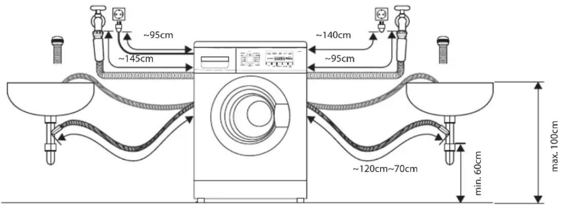 ~95cm ~145cm ~140cm ~95cm ~120cm~70cm min. 60cm max. 100cm