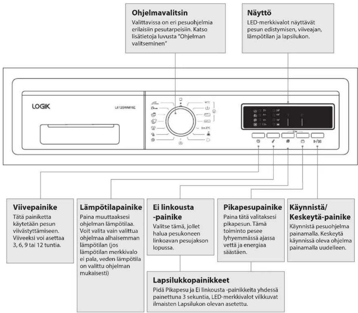 Logik L612WSM16E - Ohjauspaneeli - 1