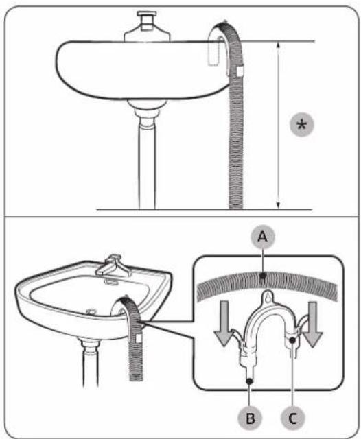Diagram illustrating a bathroom sink and sink with labeled parts A, B, and C, showing structural details and movement arrows.