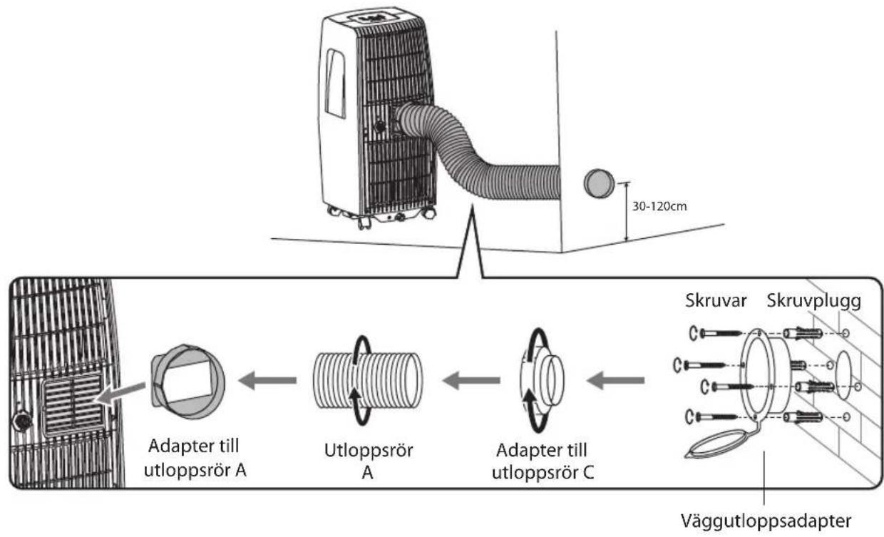 graph LR A["Container with Air duct"] --> B["Adapter till utloppsrör A"] B --> C["Adapter till utloppsrör C"] C --> D["Adapter till utloppsrör A"] D --> E["Adapter till utloppsrör C"] E --> F["Skruvar"] E --> G["Skruvplugg"] H["Väggutloppsadapter"] --> I["30-120cm distance"]
