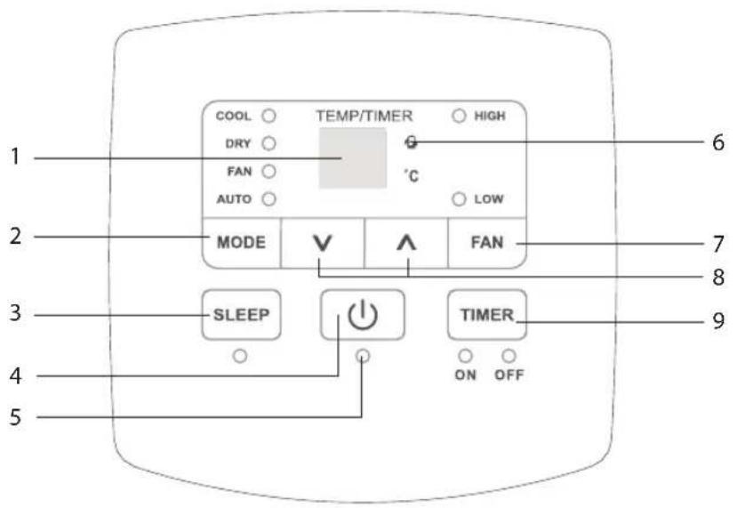 Sandstrøm SAC07C15E - Kontrollpanel - 1