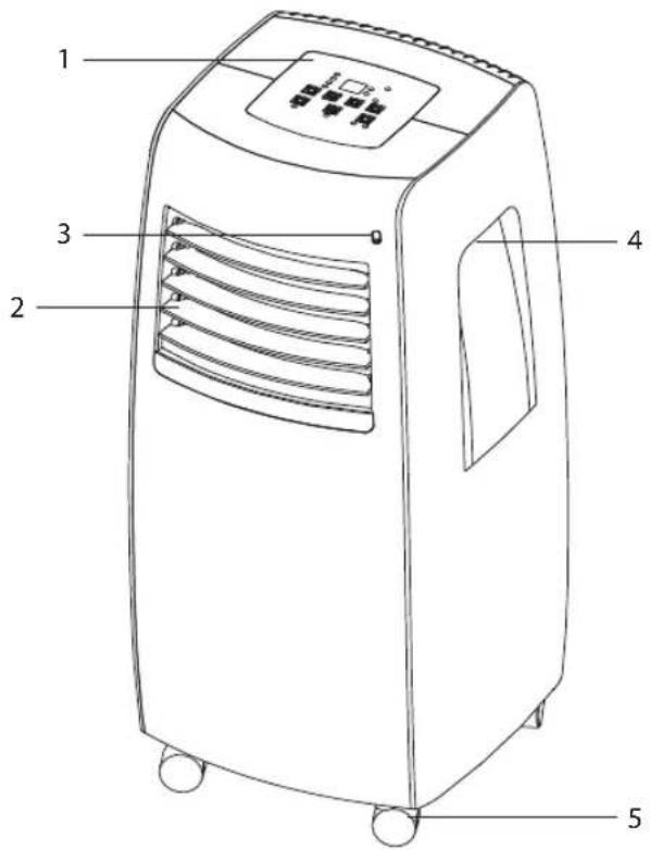 1 2 3 4 5