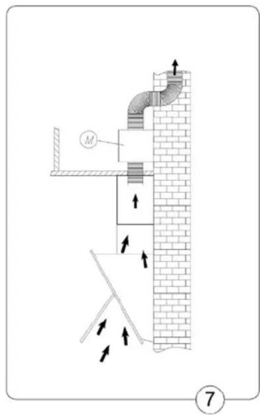 Technical diagram showing airflow or ventilation through a pipe system with labeled component M and directional arrows