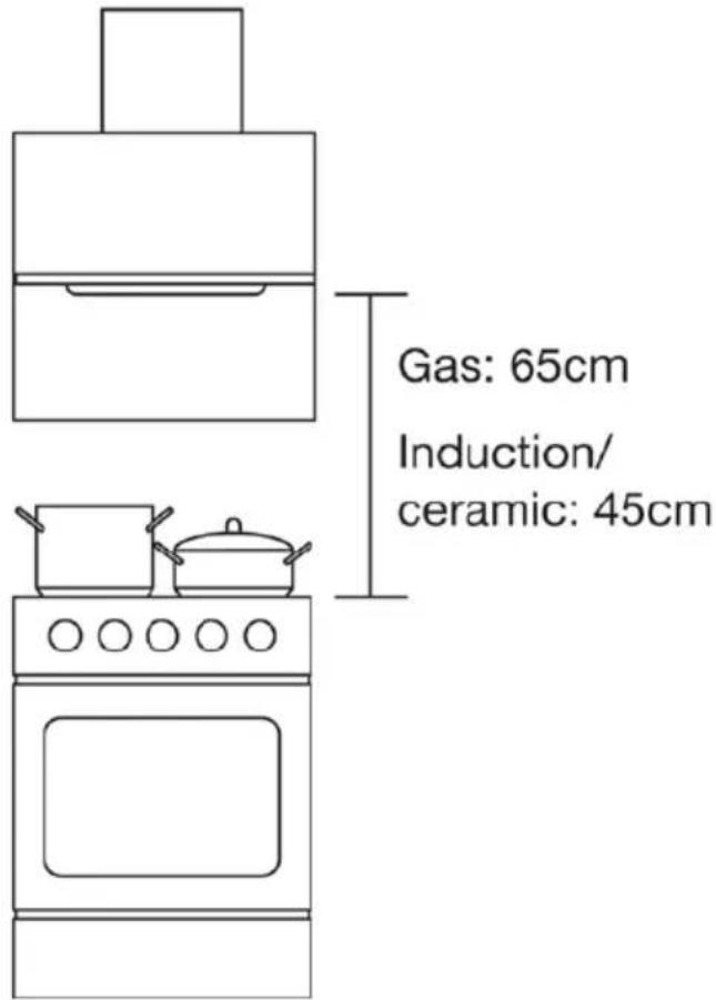 Witt WSE901BX - Installation - 1