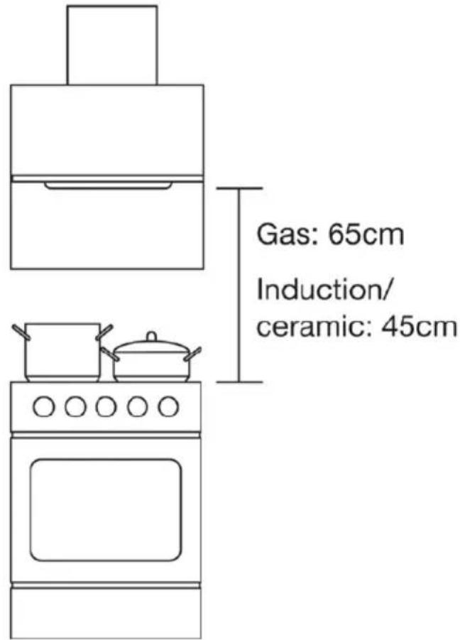 Witt WSE901BX - Installation - 1