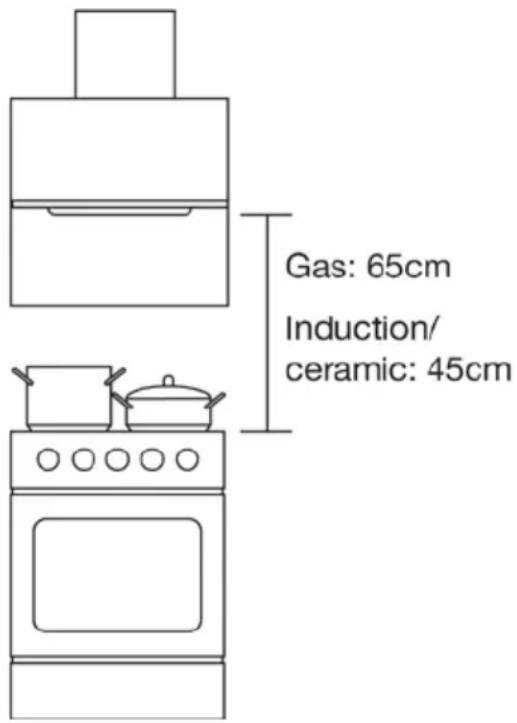 Gas: 65cm Induction/ ceramic: 45cm
