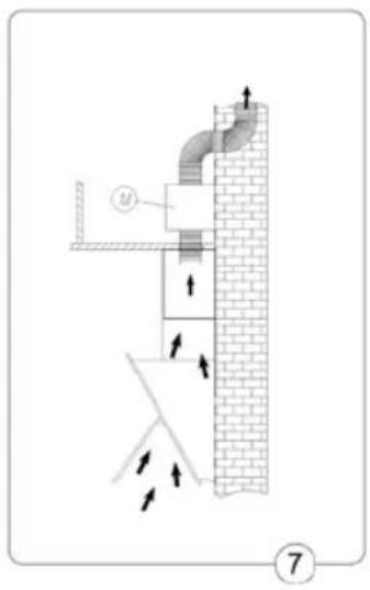 Technical diagram showing airflow or ventilation through a pipe system with labeled component 'M' and directional arrows