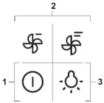 2 1 ① 3