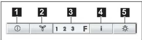 1 2 3 4 5 ① 1 2 3 F i