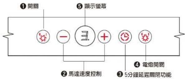 PACIFIC PR-2101 - 五. 操作說明 - 1