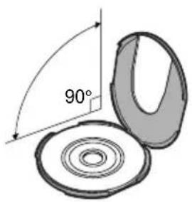 90°