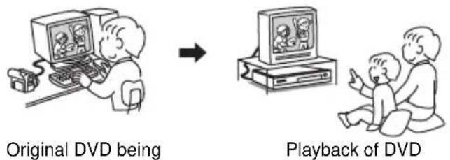 Original DVD being Playback of DVD
