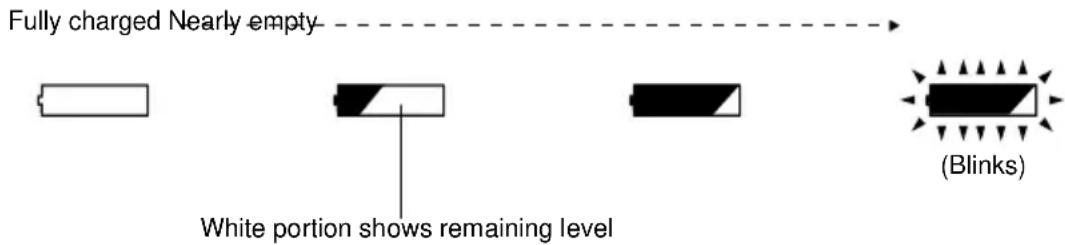 Fully charged Nearly empty White portion shows remaining level (Blinks)