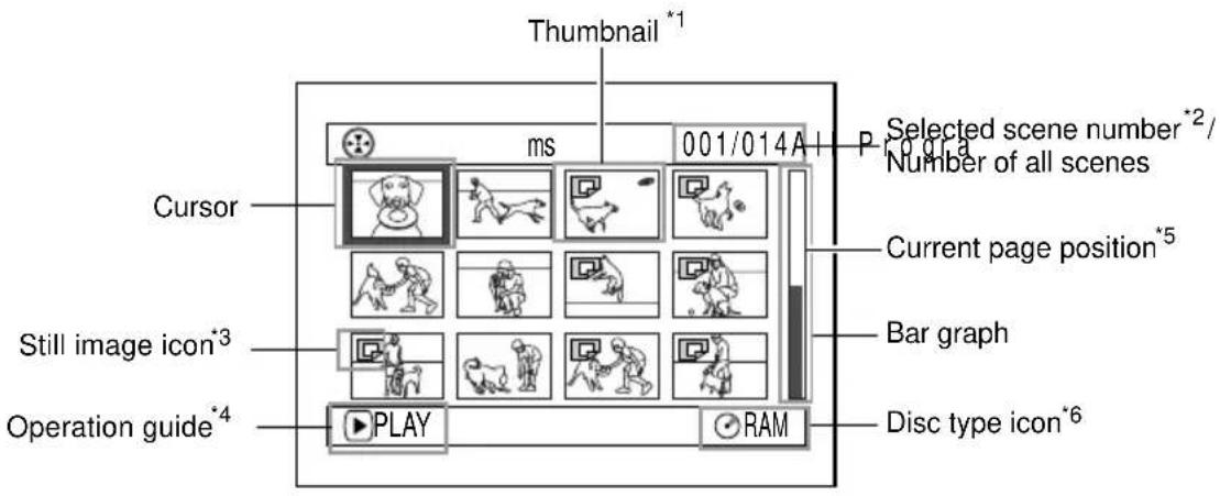 Thumbnail *1 ms 001/014A Cursor Selected scene number *2/ Number of all scenes Current page position *5 Still image icon *3 Bar graph Operation guide *4 PLAY RAM Disc type icon *6