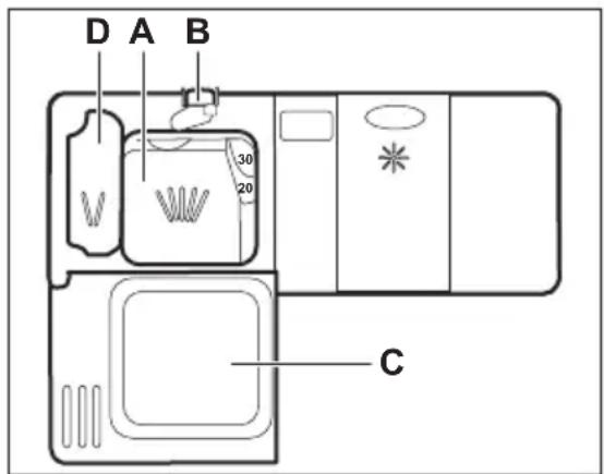 D A B 30 20 C