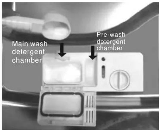 Main wash detergent chamber Pre-wash detergent chamber