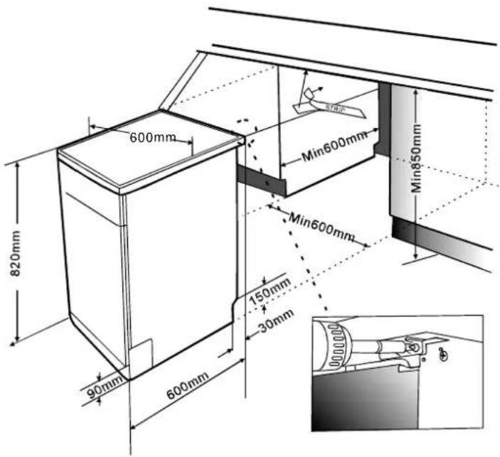 600mm 820mm 90mm 600mm 150mm 30mm Min600mm Min850mm Min600mm