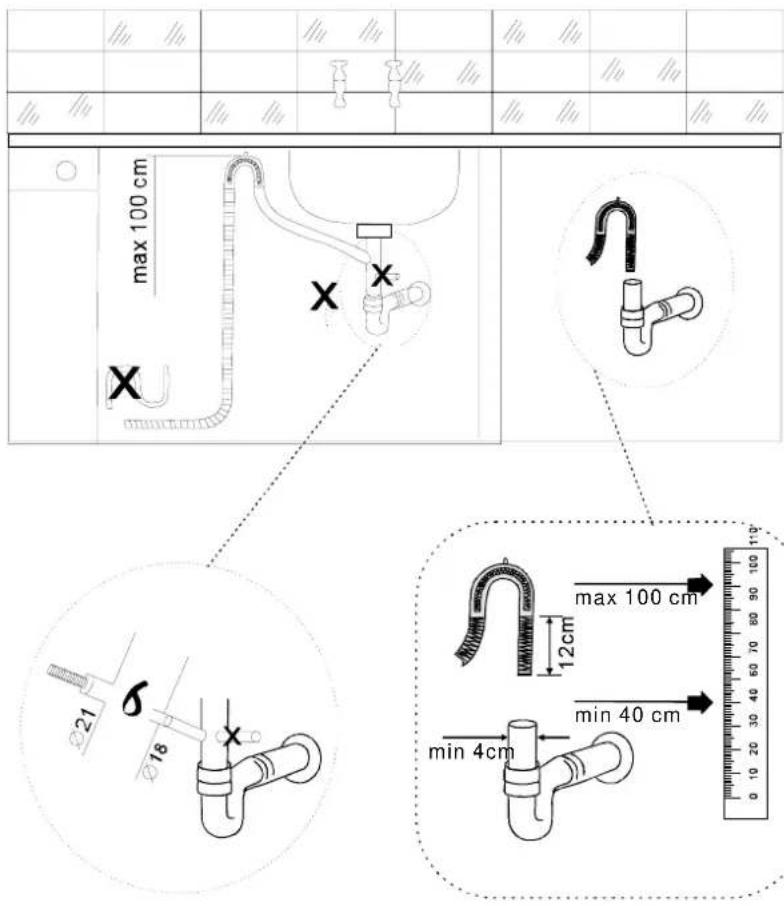 max 100 cm X X 21 6 18 max 100 cm 12cm min 40 cm min 4cm