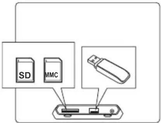SD MMC