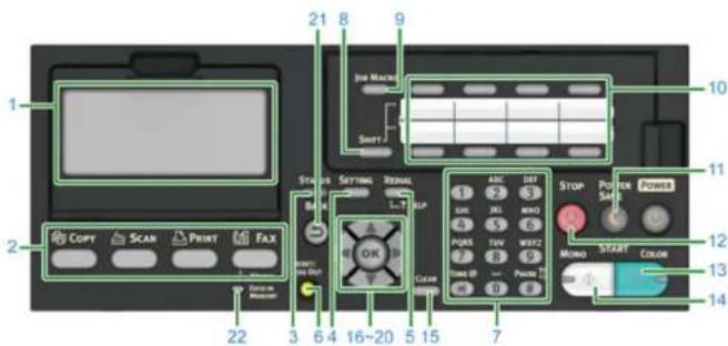 OKI MC563 - Navne og funktioner - 1
