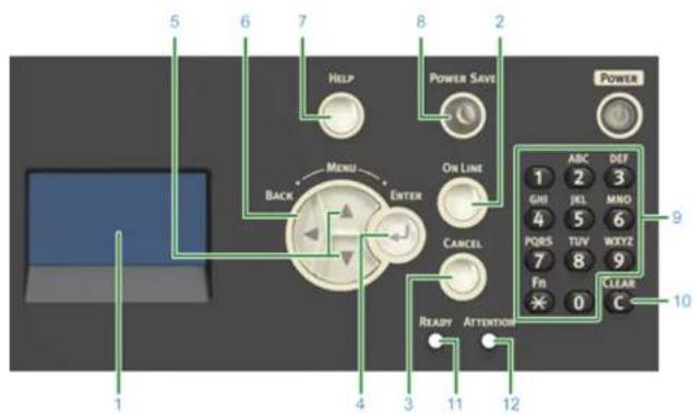 OKI C532 - Navne og funktioner - 1
