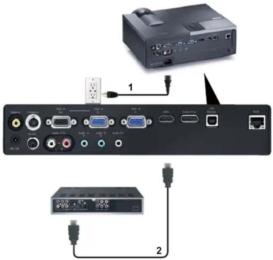 DELL 4310WX - Tilslutning af en dvd-afspiller med et komponentvideokabel - 3