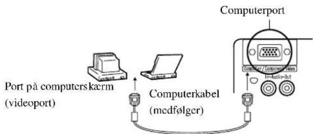 Port på computerskærm (videoport) Computerkabel (medfølger) Computerport