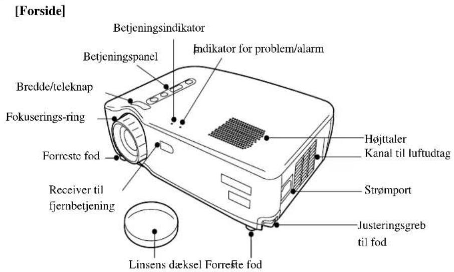[Forside] Betjeningsindikator Indikator for problem/alarm Betjeningspanel Bredde/teleknap Fokuserings-ring Forreste fod Receiver til fjernbetjening Højttaler Kanal til luftudtag Strømport Justeringsgreb til fod Linsens dæksel Forreste fod