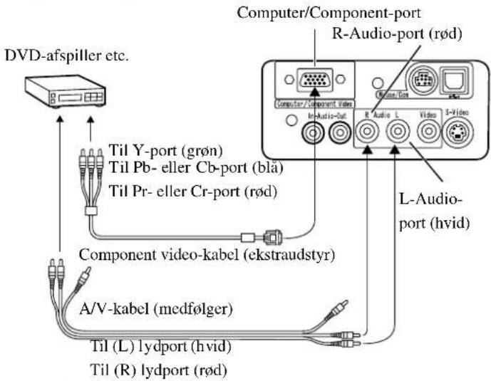 DVD-afspiller etc. Computer/Component-port R-Audio-port (rød) Computer/Component Video In-Audio-Out Closus/Out R Audio L Video S-Video L-Audio- port (hvid) Til Y-port (grøn) Til Pb- eller Cb-port (blå) Til Pr- eller Cr-port (rød) Component video-kabel (ekstraudstyr) A/V-kabel (medfølger) Til (L) lydport (hvid) Til (R) lydport (rød)
