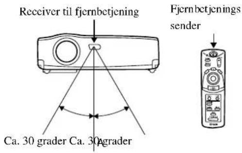 EPSON EMP-50 - Betjeningsrækkevidde - 1